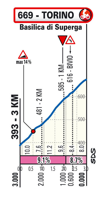 Ultimi KM / Last KM Milano-Torino 2025