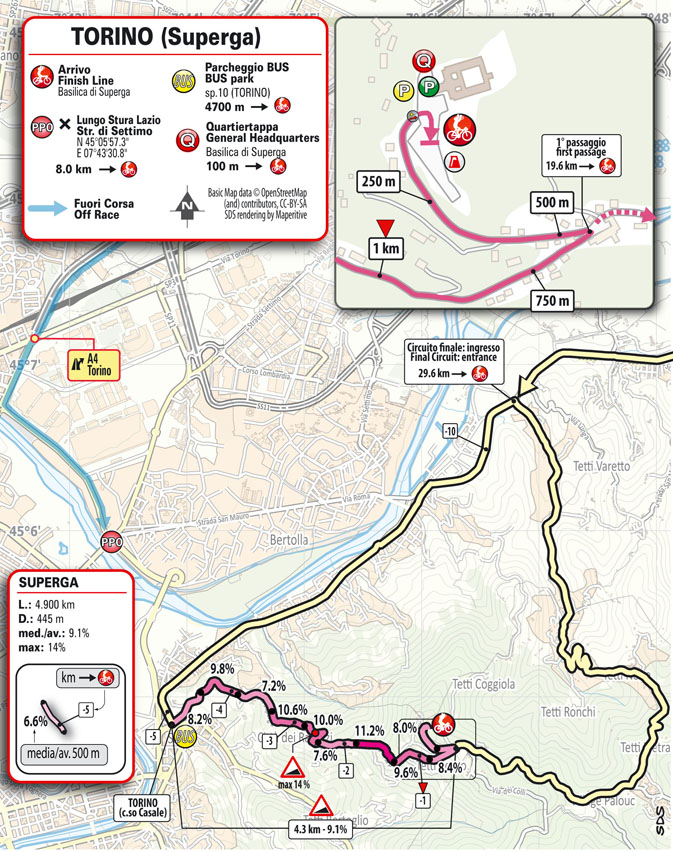 Arrivo/Finish Milano-Torino 2025